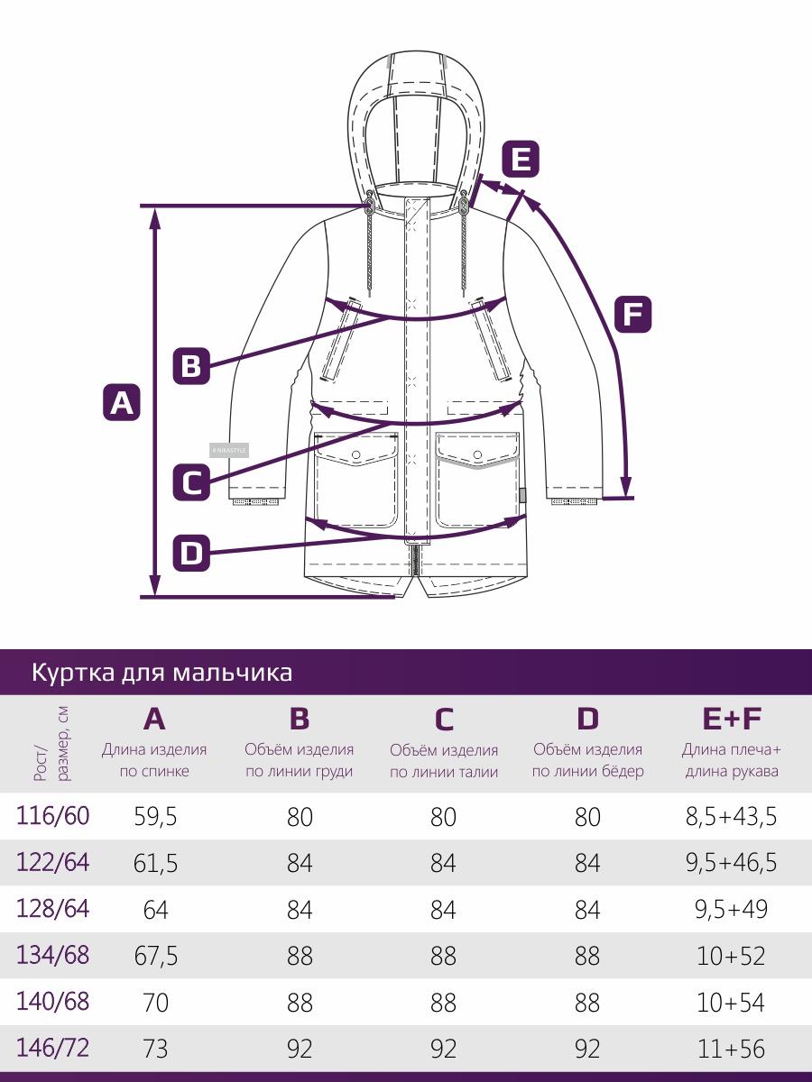 Длина рукава куртки