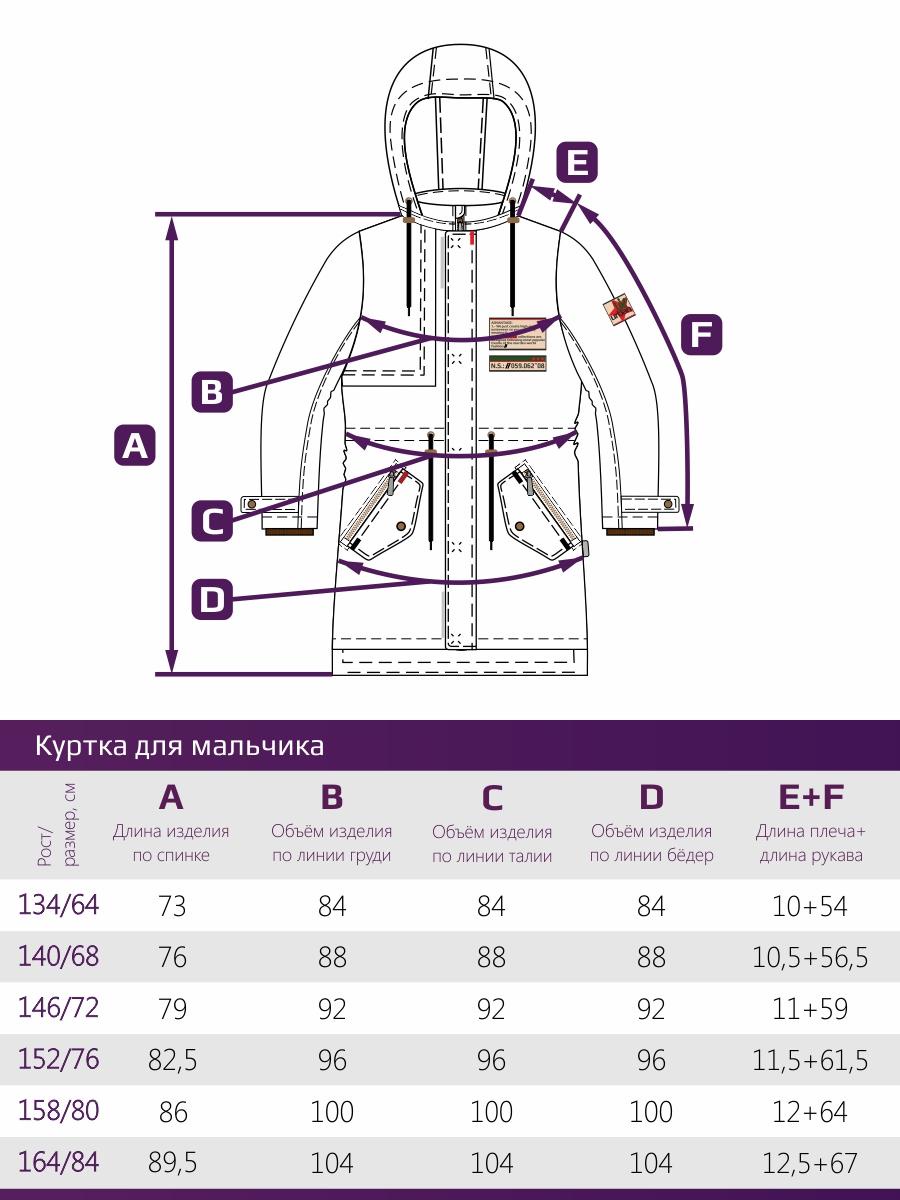 Ветровки для девочки размерный ряд 116-164