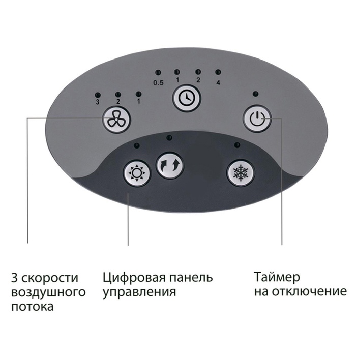 фото Мобильный кондиционер Honeywell 64527