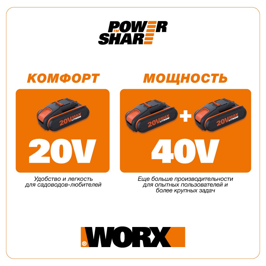 фото Аккумуляторный кусторез WORX WG284E.9 40V