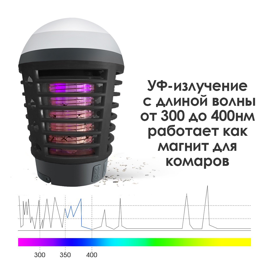 Фонарь Shamoon. Желтая лампочка от комаров для улицы. МАНЬЯК защита фонарь. Фонарь от комаров Shamoon отзывы.