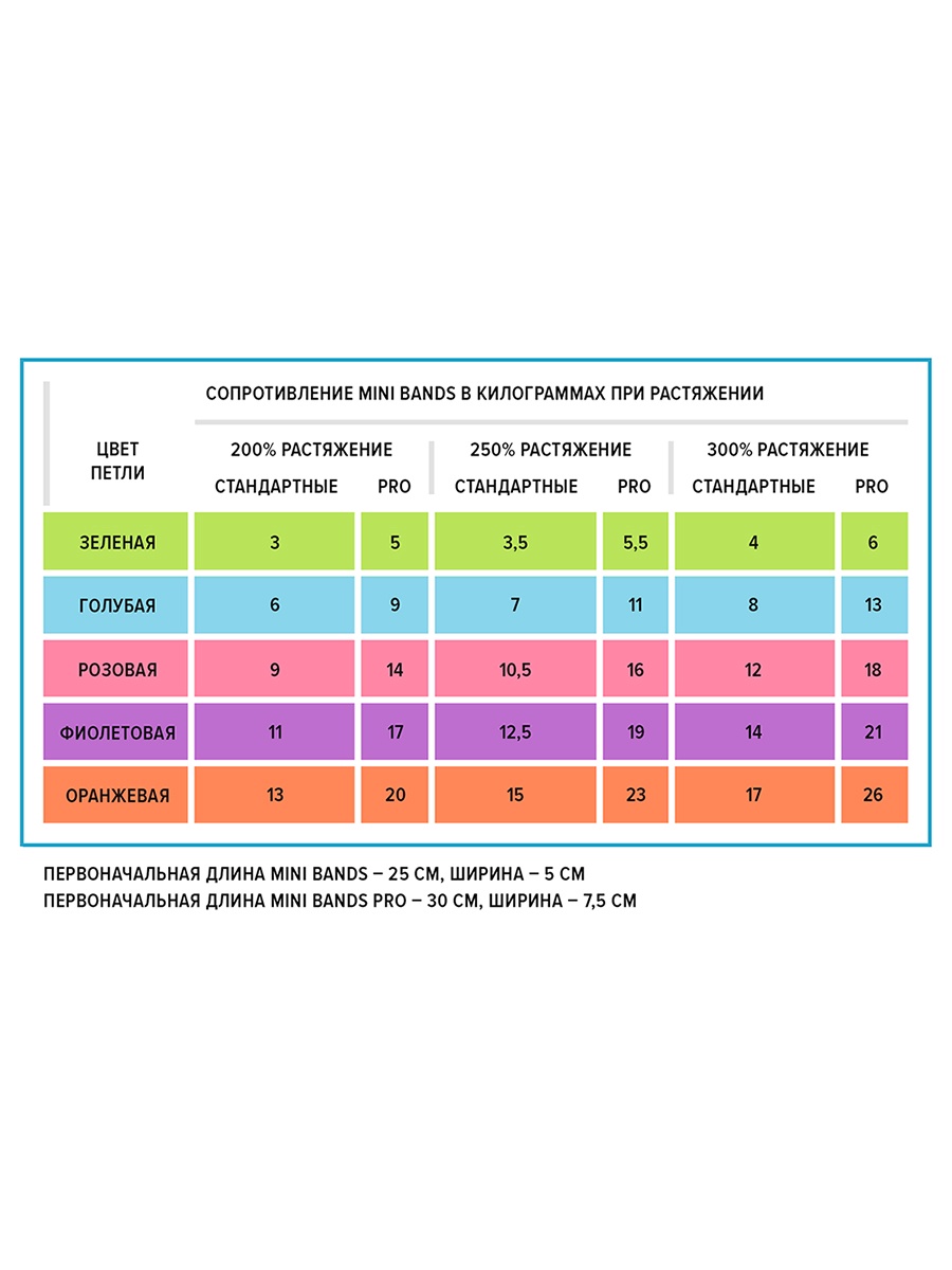 Таблица эспандеров. Маркировка эспандеров по цвету. Нагрузка эспандеров по цвету. Цвет эспандера и нагрузка в кг. Эспандер цвета по нагрузкам.