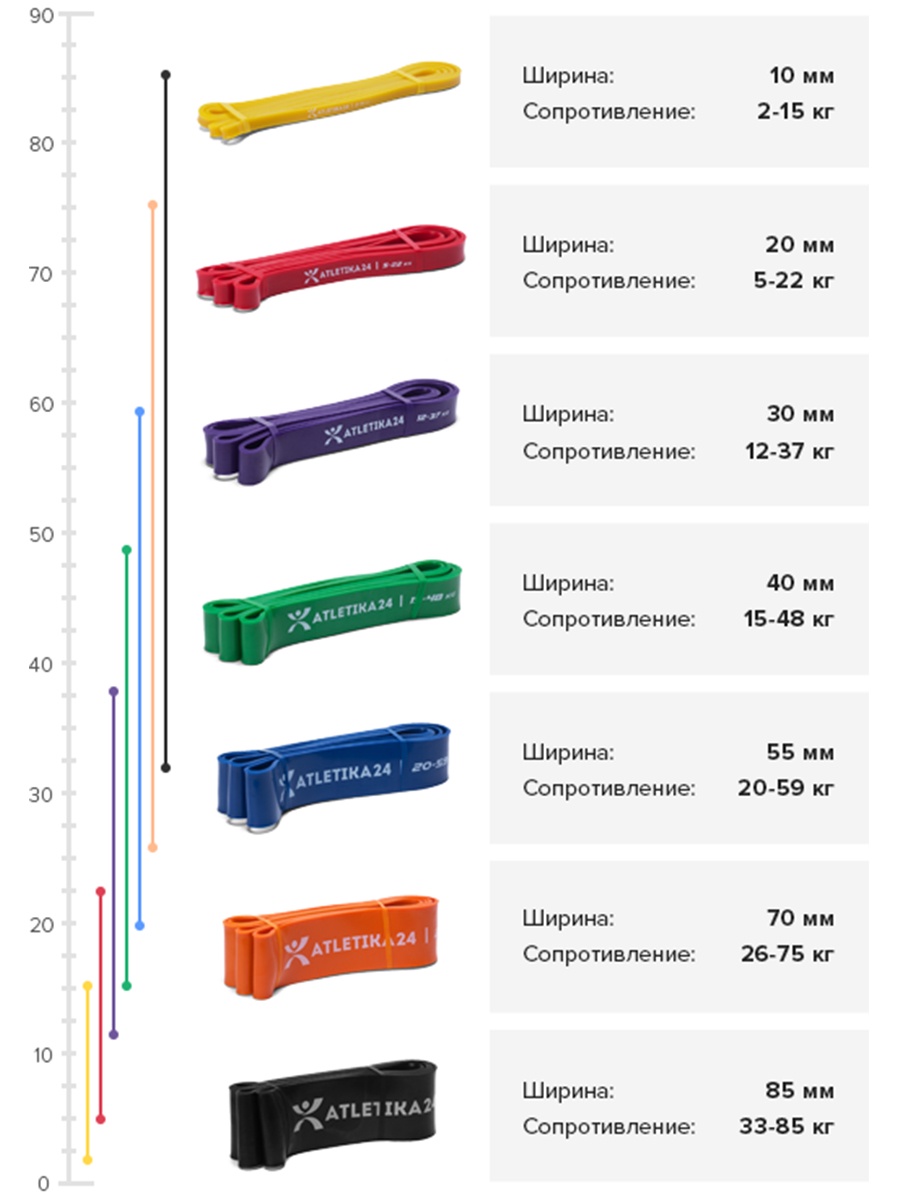 фото Эспандер резиновая петля Atletika24 фиолетовая (от 12 до 37 кг)
