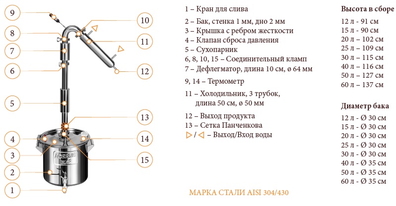 фото Дистиллятор бытовой Добрый жар Универсальная система Добрый Жар "Флагман" 30 литров