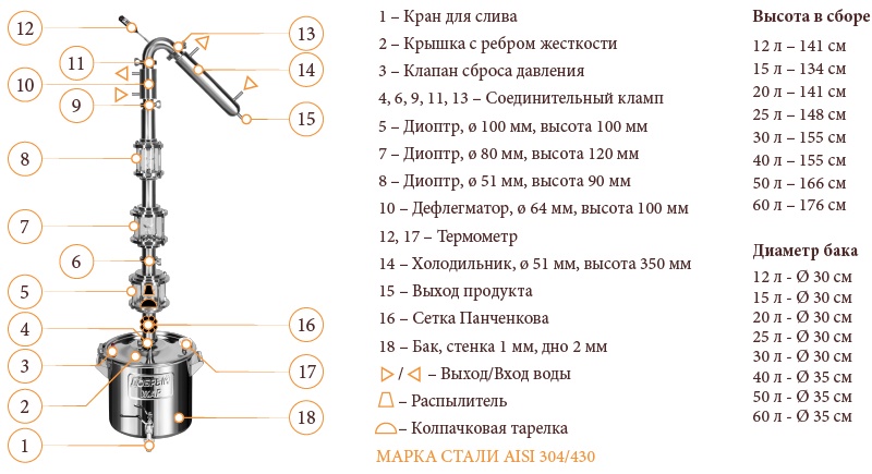 фото Дистиллятор бытовой Добрый жар Универсальная система ДЖ3 DF 20 литров