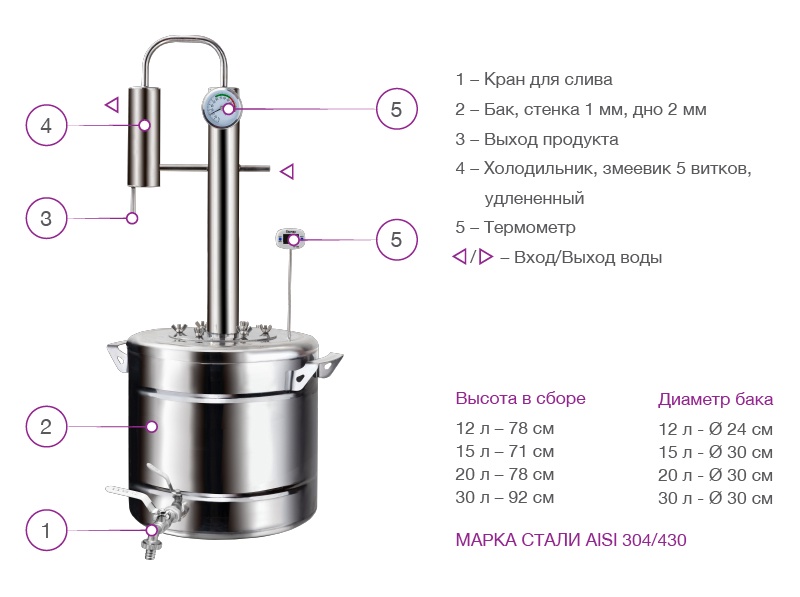 фото Феникс Элегант Про дистиллятор, 20 л