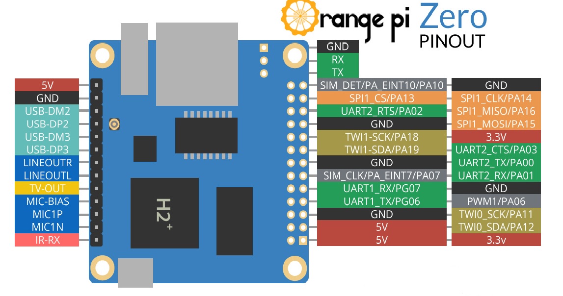 Orange pi zero 2 схема