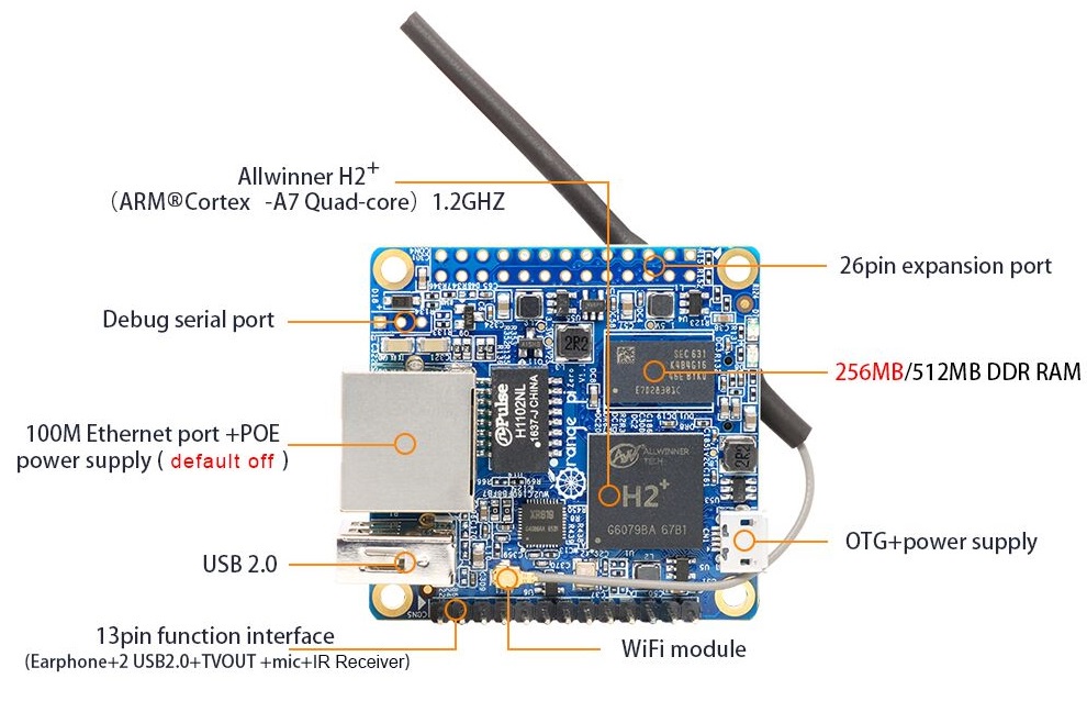 Orange pi схема