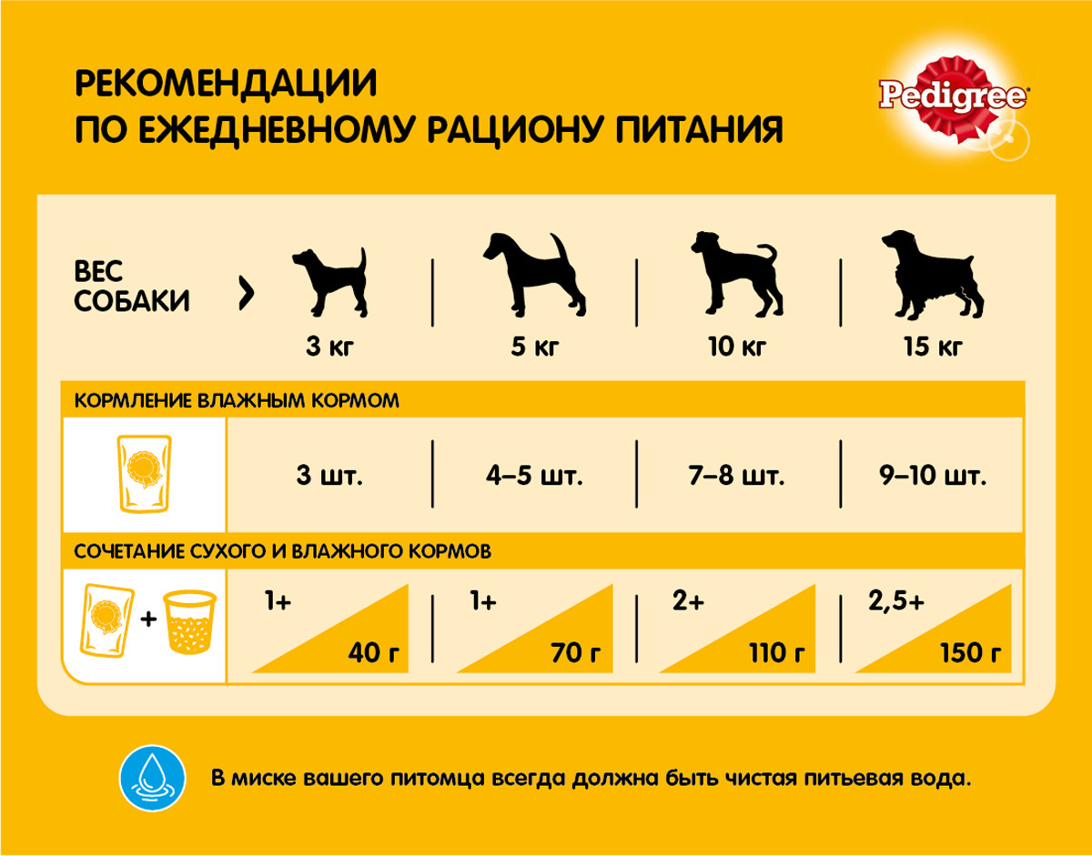 фото Консервы "Pedigree" для собак мелких пород, паштет с курицей, 80 г