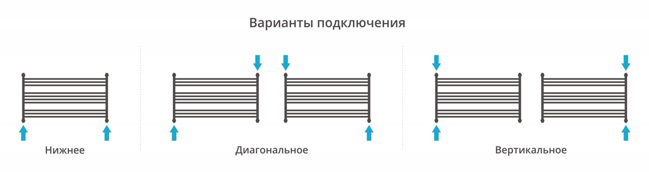 фото Водяной полотенцесушитель Сунержа Богема L 600х1100 00-0202-6011