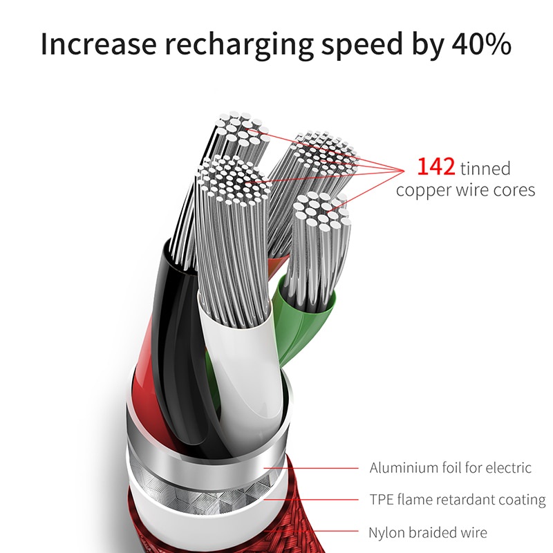 фото Зарядное устройство Baseus 3-в-1 Micro USB Type C зарядный кабель, красный