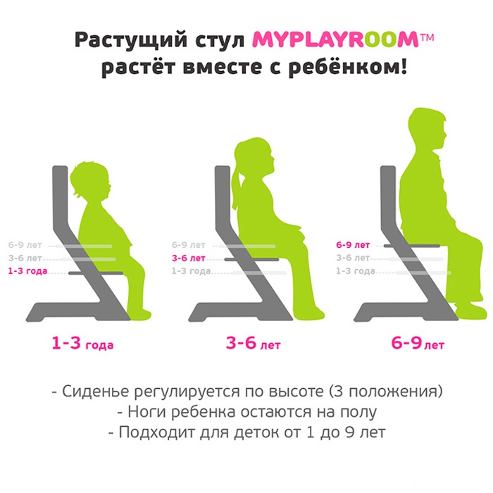 фото Детский стул MYPLAYROOM регулируемый по высоте, голубой