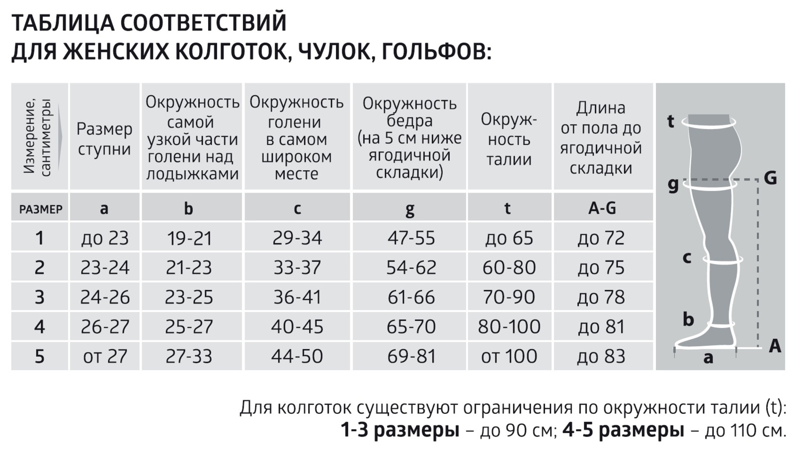 Могут ли похудеть ноги от компрессионных чулок быстро