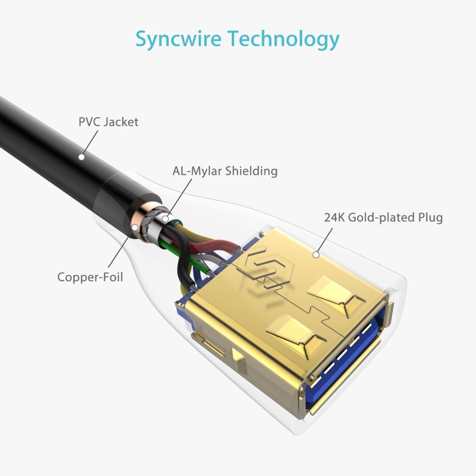 фото Кабель Syncwire UNBREAKcable USB 3.0 удлинитель male - female 2м