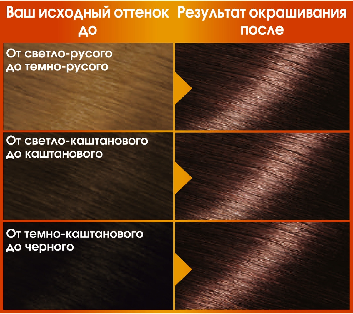 фото Крем-краска для волос Garnier Color Naturals стойкая, питательная, оттенок 5.23, Пряный каштан