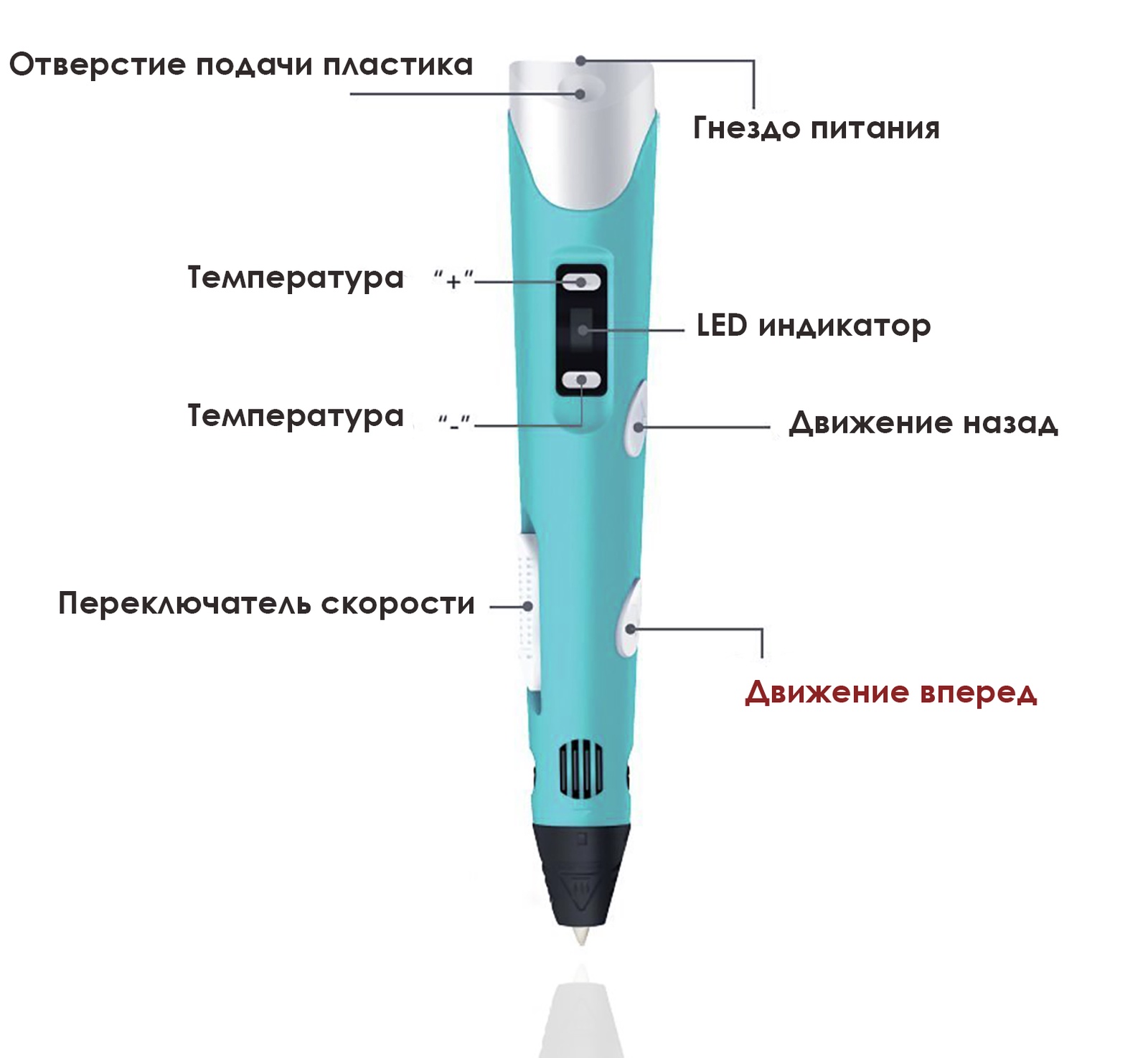 Холодные ручки. 3dpen-2 ручка внутренности. Инструкция по 3д ручке 3dpen-2. 3д ручка 3-d Pen 3 инструкция. Инструкция 3d ручки 3dpen-2.