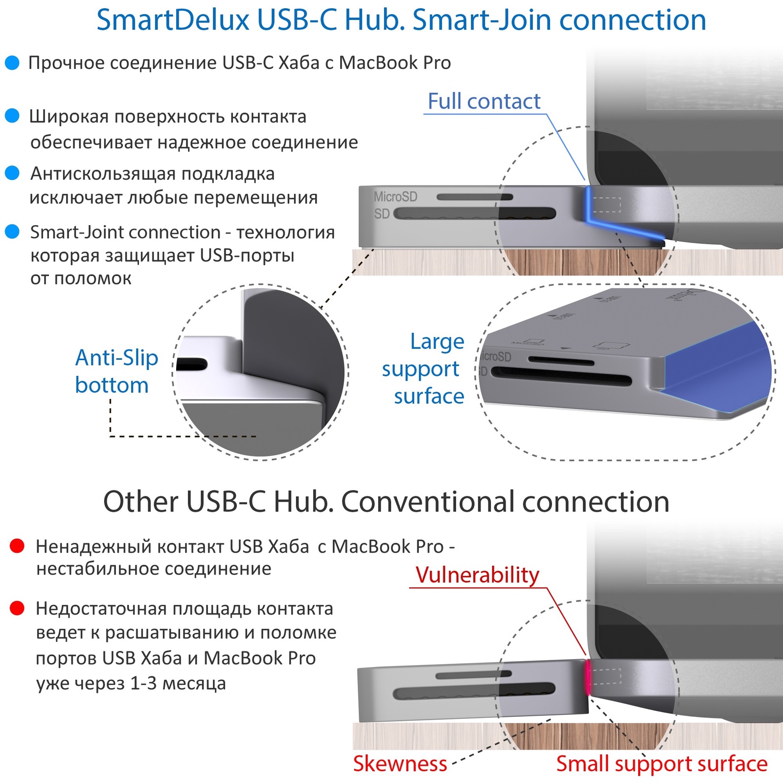 фото SmartDelux USB-концентратор 8-IN-1 для MacBook Pro, Space Gray, SDUC-P8S