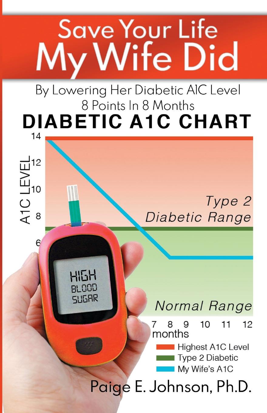 Save Your Life My Wife Did. By Lowering Her Diabetic A1C Level 8 Points In 8 Months