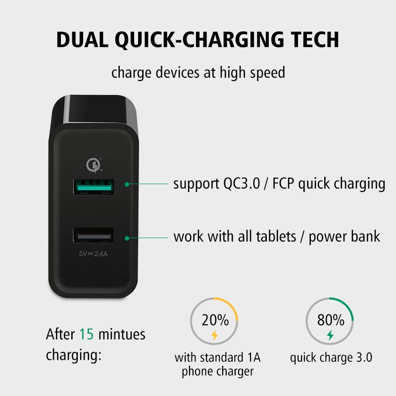 фото Сетевое ЗУ Ugreen Quick Charge 3.0 (2 Ports) black