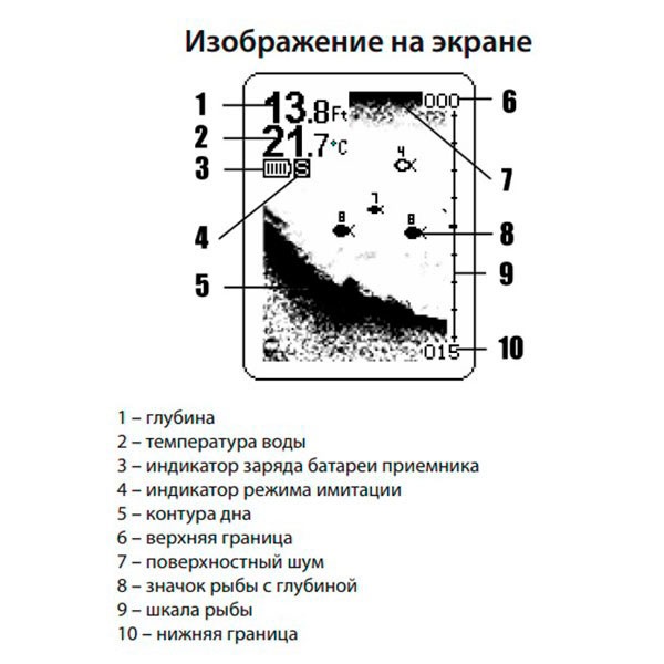 фото Эхолот Rivotek Fisher 20 Dual