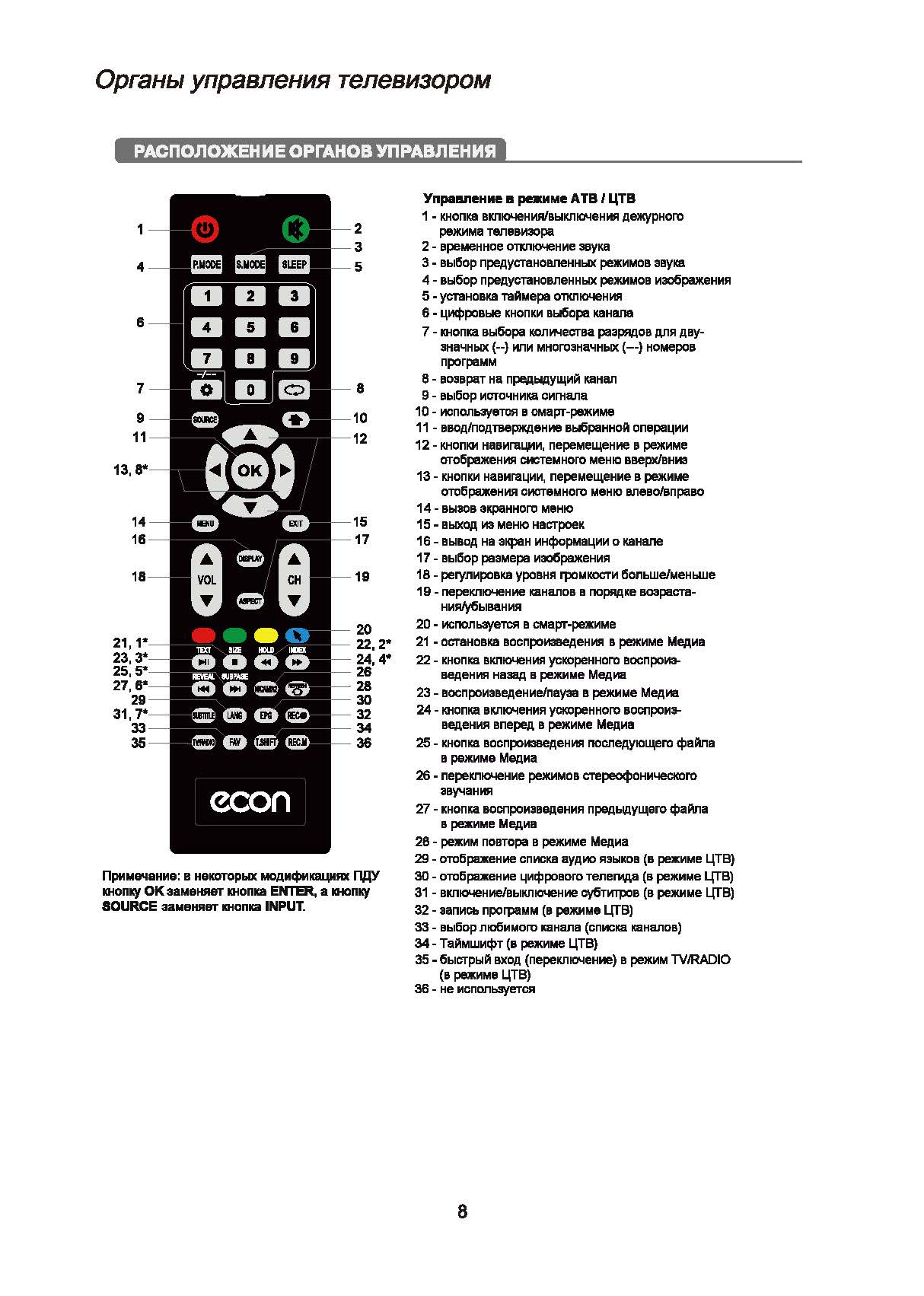 фото Телевизор ECON LED SMART TV FULL HD, 50" (127 см), с встроенным спутниковым и цифровым тюнером, с модулем WI-FI 50", черный