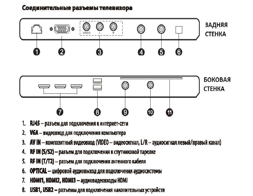 фото Телевизор ECON 4К UHD LED SMART TV, 50" (127 см), с вcтроенным спутниковым и цифровым тюнером, с модулем WI-FI 50", черный