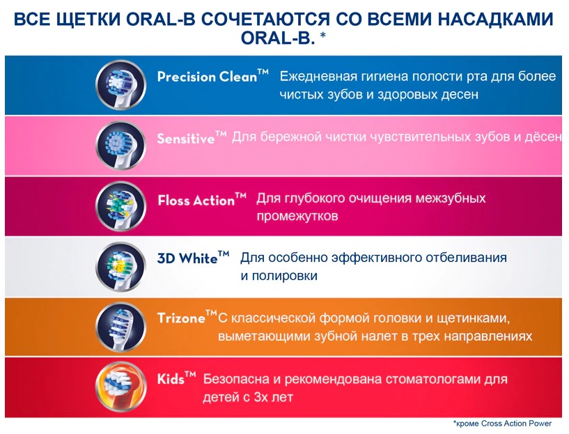 фото Насадка для зубных щеток Oral-B Sensitive (2 шт) EBS 17-2