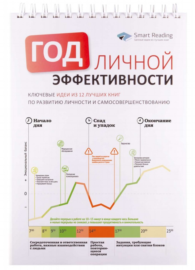 Smart read. Год личной эффективности. Год личной эффективности календарь. Год личной эффективности Smart reading. Книги по личной эффективности.