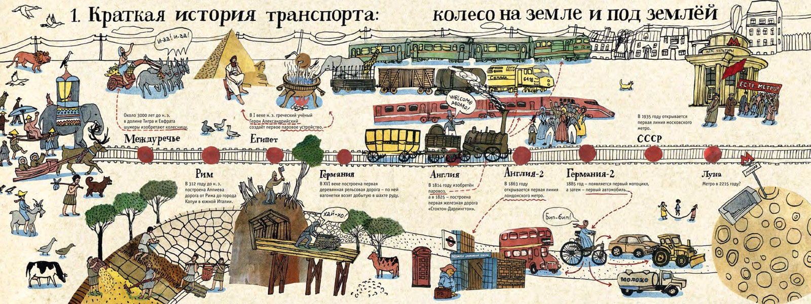 История возникновения транспорта презентация для дошкольников