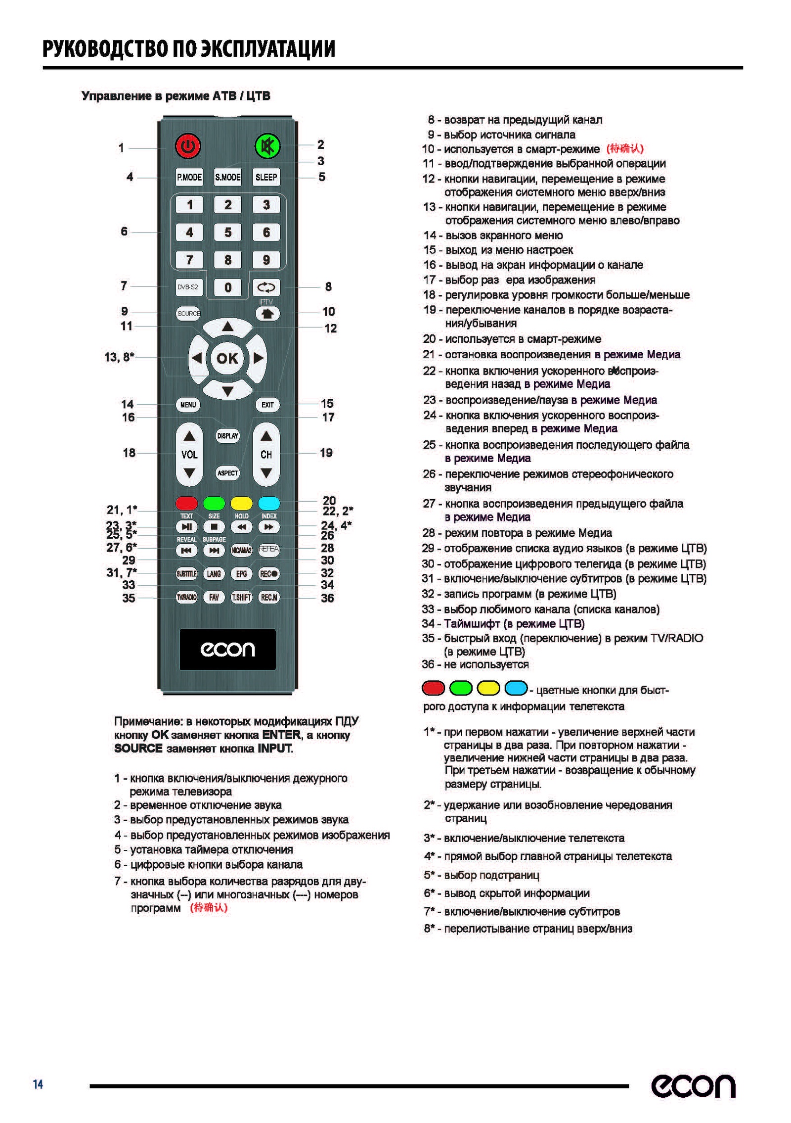 фото Телевизор ECON SMART LED HD Ready, с встроенным спутниковым и цифровым тюнером 24", черный