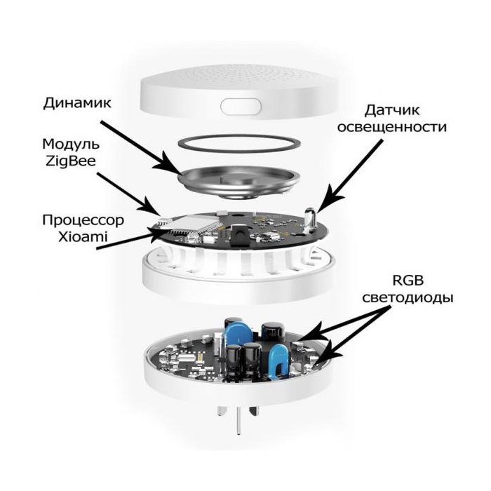 фото Блок управления умным домом Xiaomi Aqara Gateway 2 Home Kit