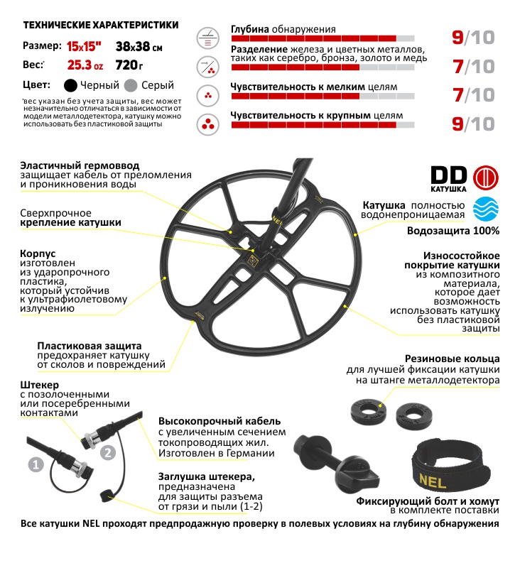 Маркировка для кабеля металлоискателя гарет