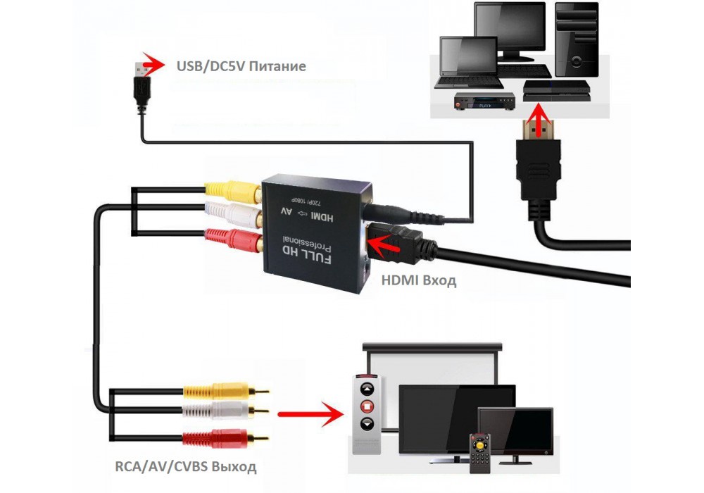 фото Конвертор-переходник из HDMI в AV INVIN DK003KM