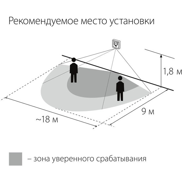 фото SNS-M-01 9m 1-1,8m 1200W IP20 160 / датчик движения / Белый Elektrostandard