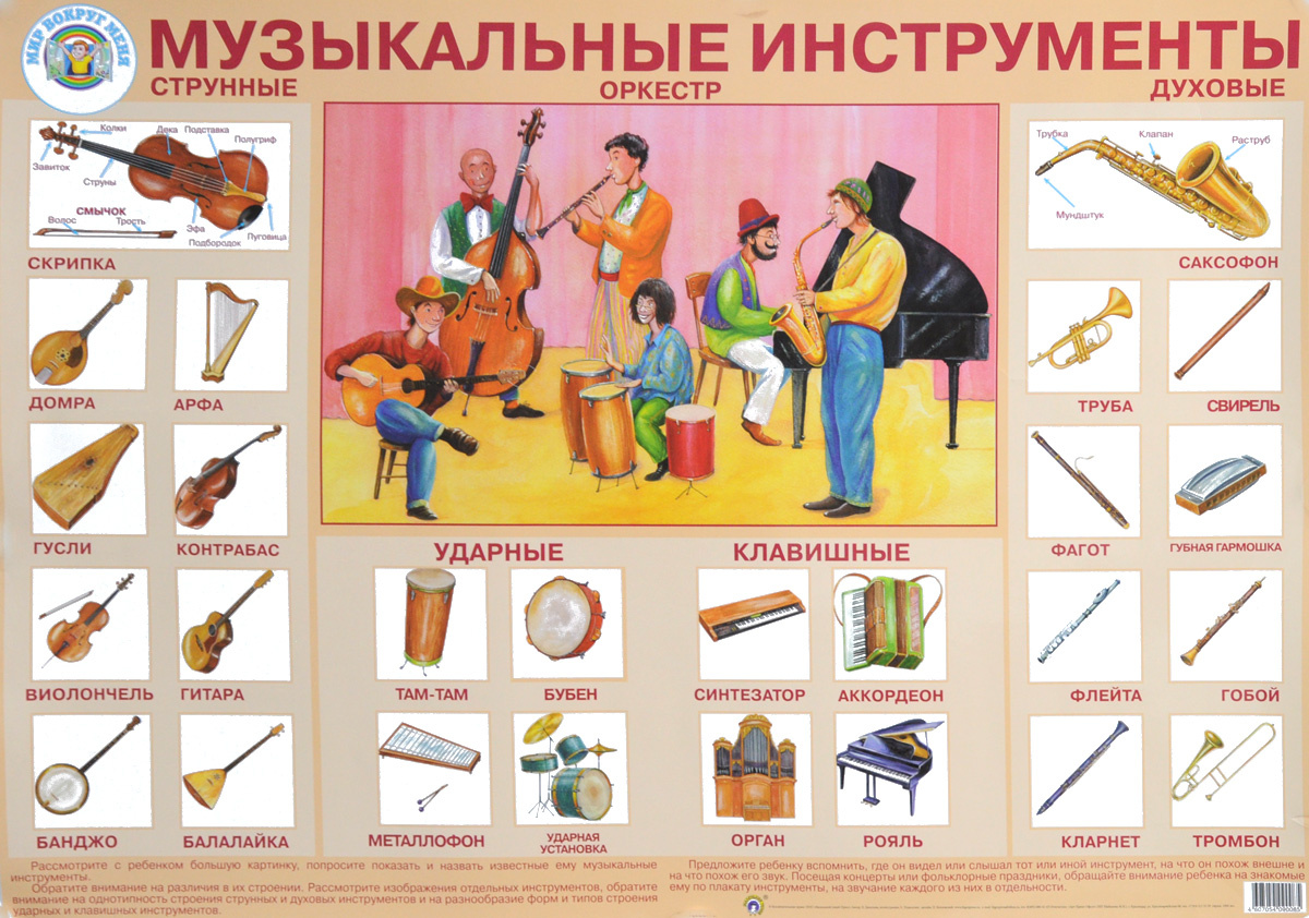Музыкальные инструменты. Плакат #1
