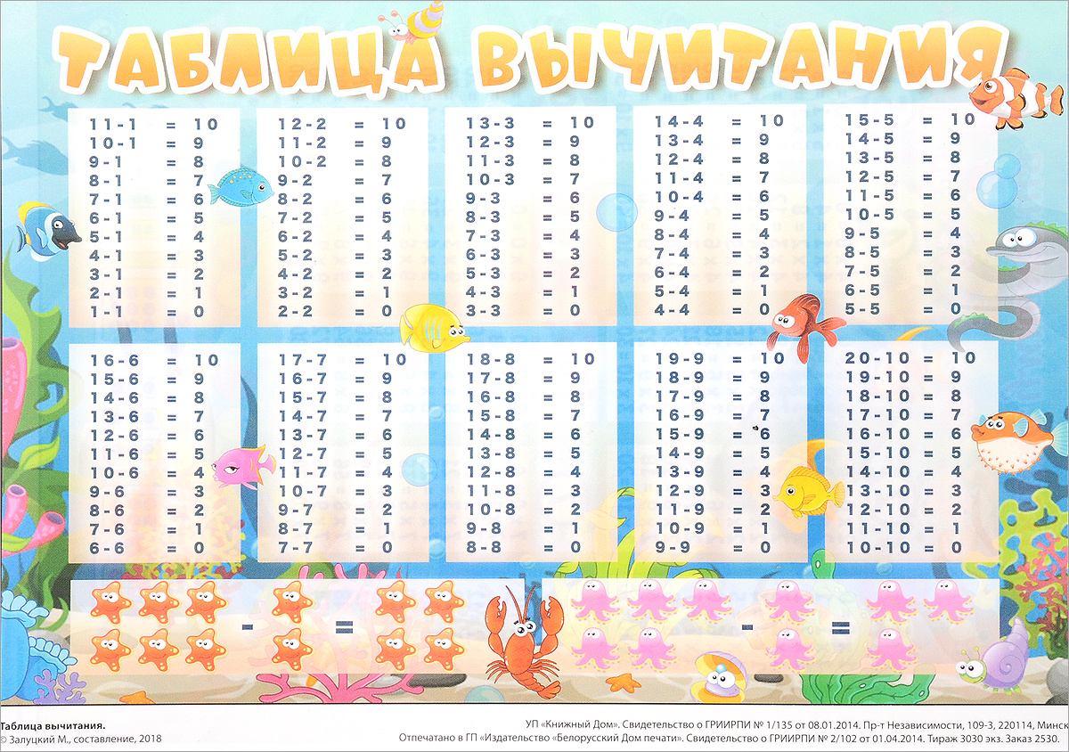 Книга "Таблица вычитания. Таблица умножения. Плакат" – купить книгу ...