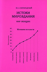 Купить Истоки мироздания. Часть 3. Мир женщин
