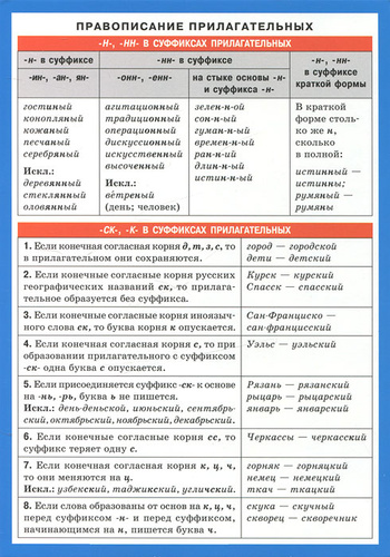 Как название написать перед таблицей Отзывы на Правописание прилагательных. Наглядно-раздаточное пособие от покупател