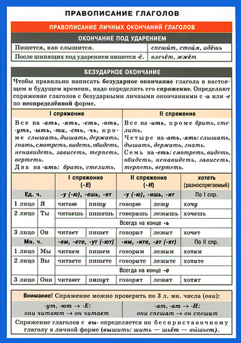 Таблица спряжений с примерами