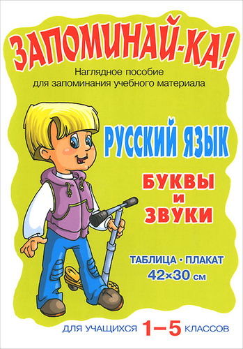 Буквы русского языка таблица запоминайка