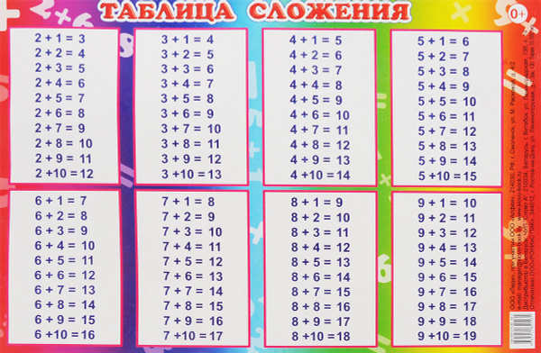Таблица плюс минус 2 1 класс