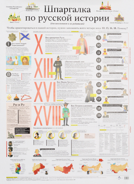 Шпаргалки по истории егэ 2025