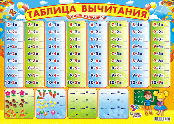 Распечатать таблицу классов
