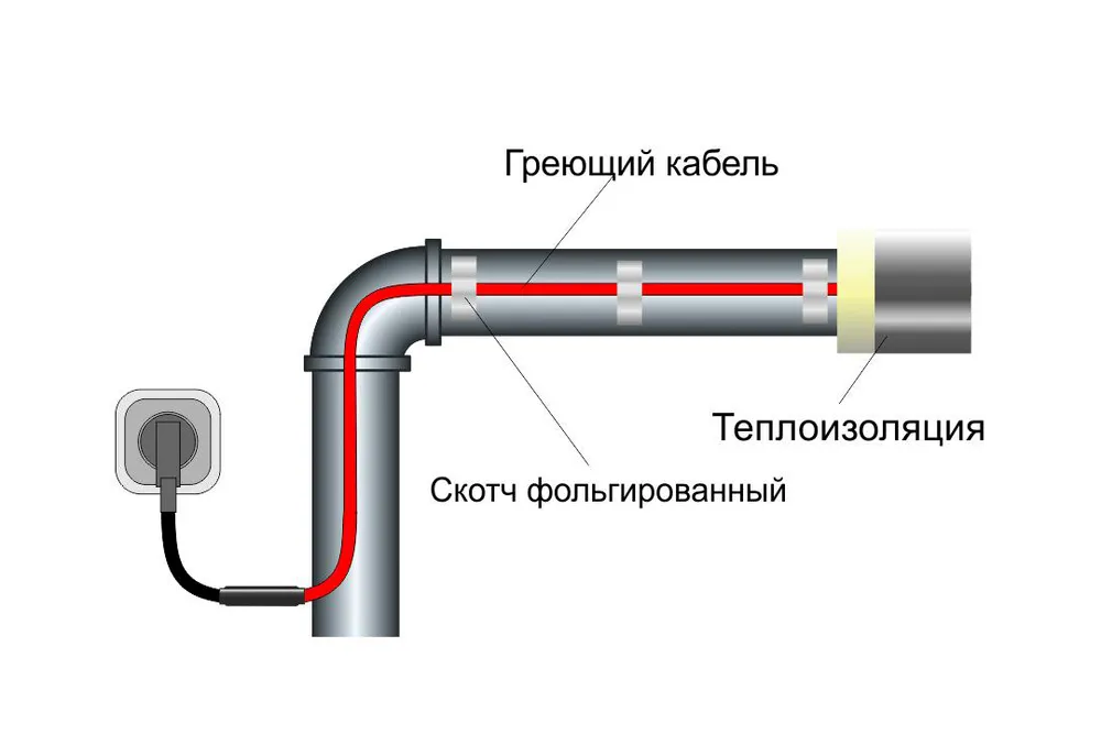 Саморегулирующийся греющий кабель в комплекте Standart на трубу 16 Вт/м (1 метр) #2