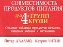 Совместимость продуктов питания для 4-х групп крови. Сводные таблицы продуктов питания, пищевых добавок и витаминов - Питер Д'Адамо, Кэтрин Уитни