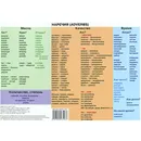 Наречия. Таблица - А. В. Голубева