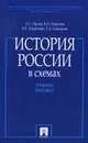 История России в схемах - Орлов Александр Сергеевич, Сивохина Татьяна Александровна, Георгиев Владимир Анатольевич, Георгиева Наталья Георгиевна