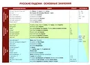 Русские падежи. Основные значения - А. В. Голубева