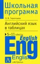 Английский язык в таблицах. 5-11 классы - О. В. Терентьева