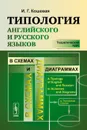 Типология английского и русского языков в схемах и диаграммах. Теоретический курс. Учебное пособие - И. Г. Кошевая
